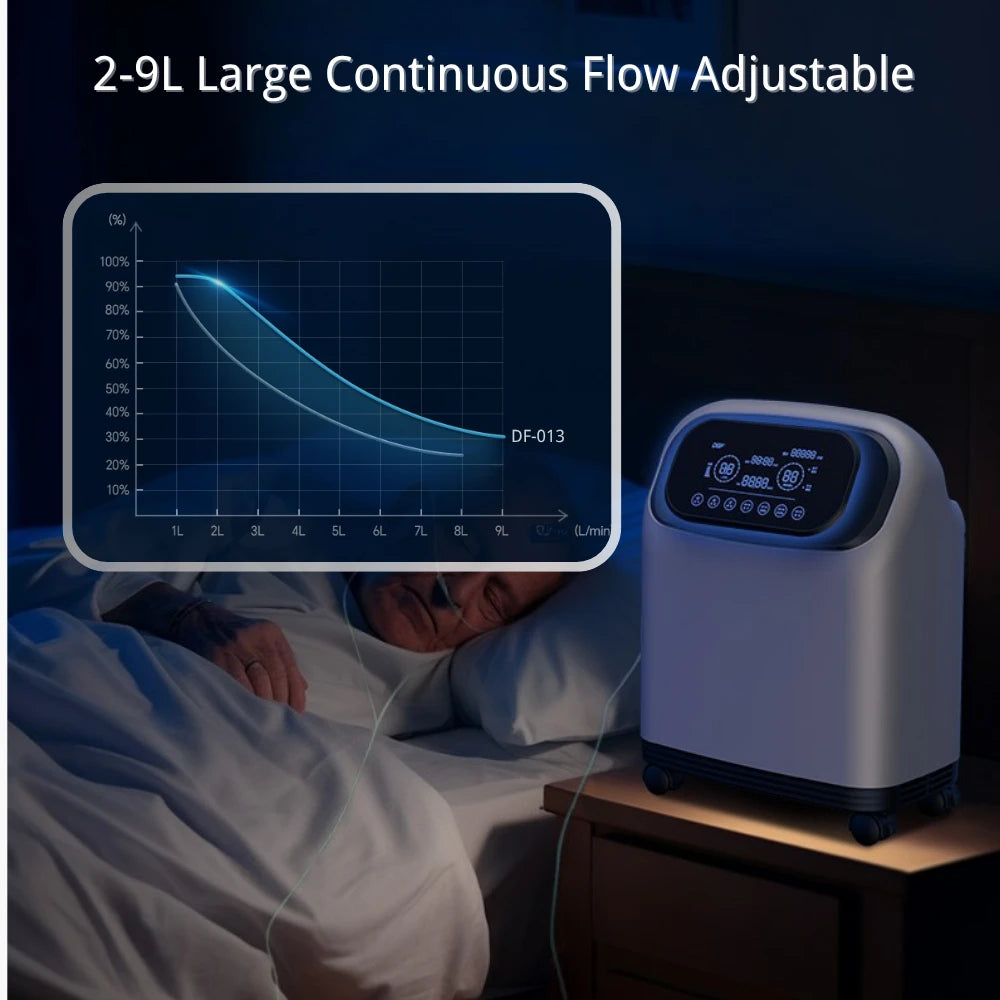 Home 1-9L Adjustable Continuous Flow Oxygen Concentrator - DF-013