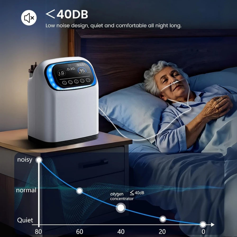 Home 1-9L Adjustable Continuous Flow Oxygen Concentrator - DF-013