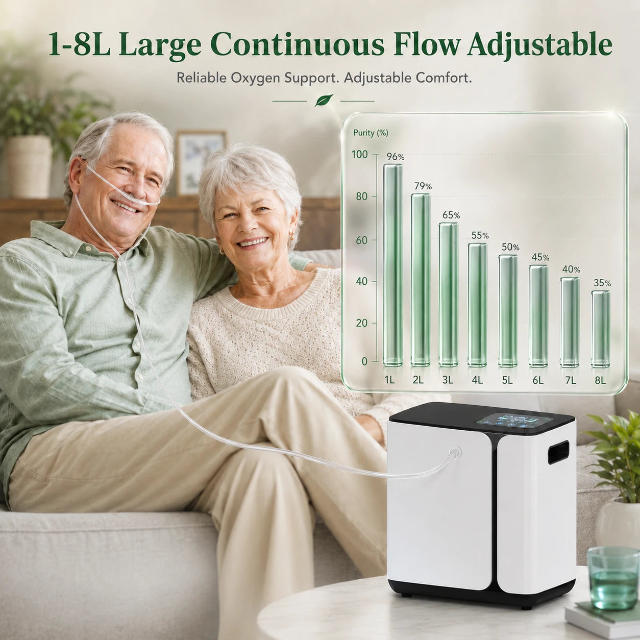 1-8L adjustable home oxygen concentrator for home oxygen therapy