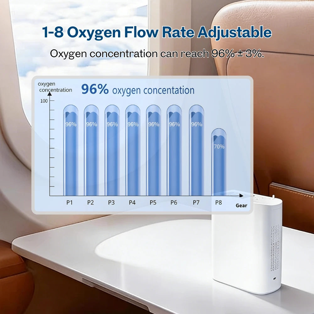 Portable 1-8 Adjustable Pulse Flow 5 Hours Battery Oxygen Concentrator - BE12