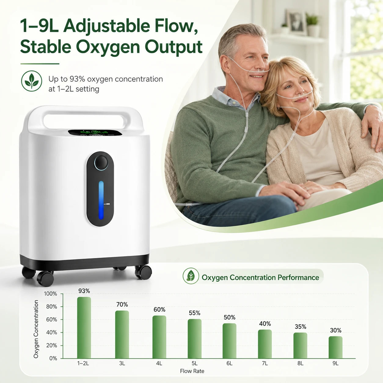 2-9L home continuous flow oxygen concentrator for home oxygen therapy