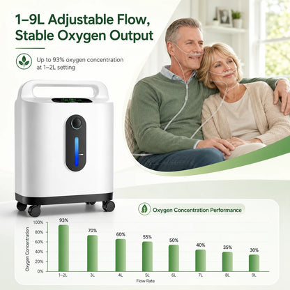 2-9L home continuous flow oxygen concentrator for home oxygen therapy