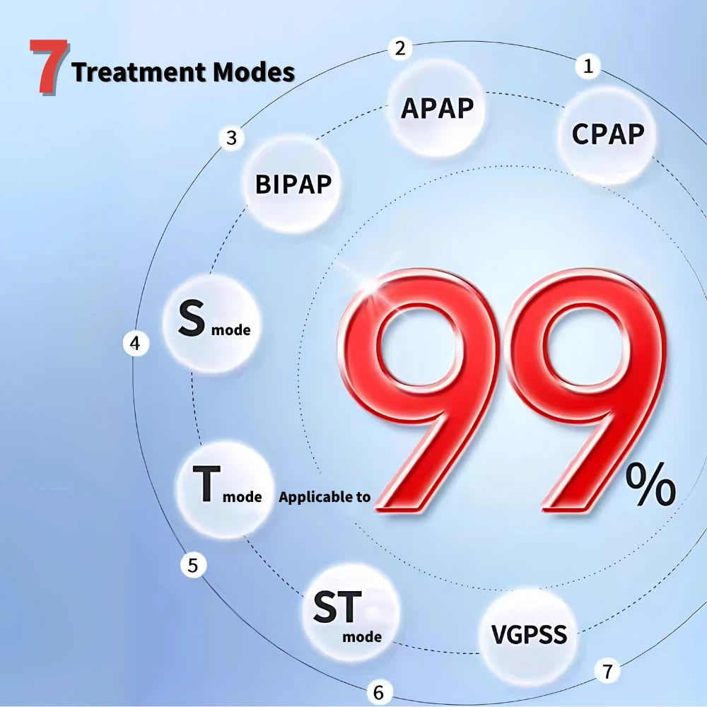 Backpack Bipap Auto CPAP Machine | Sleep Apnea Machine | BiPAP Machine With ST/VGPSS ...