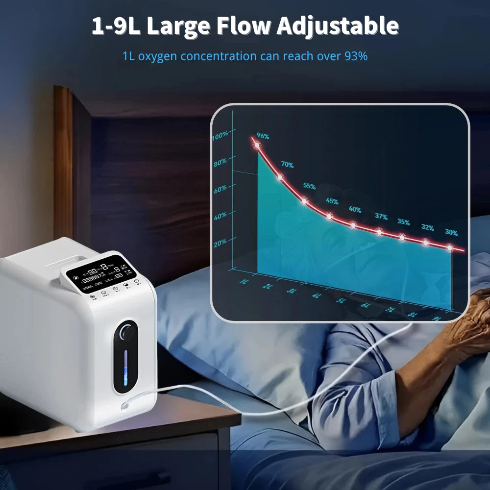 Home 1-9L Adjustable Continuous Flow Oxygen Concentrator - DF-018