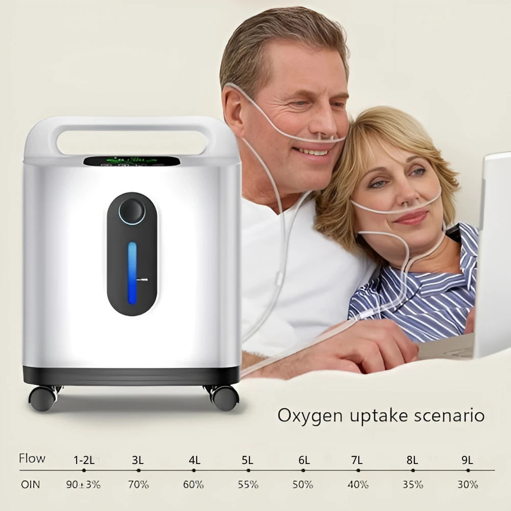 Home 1-9L Adjustable Continuous Flow Oxygen Concentrator - DF-011