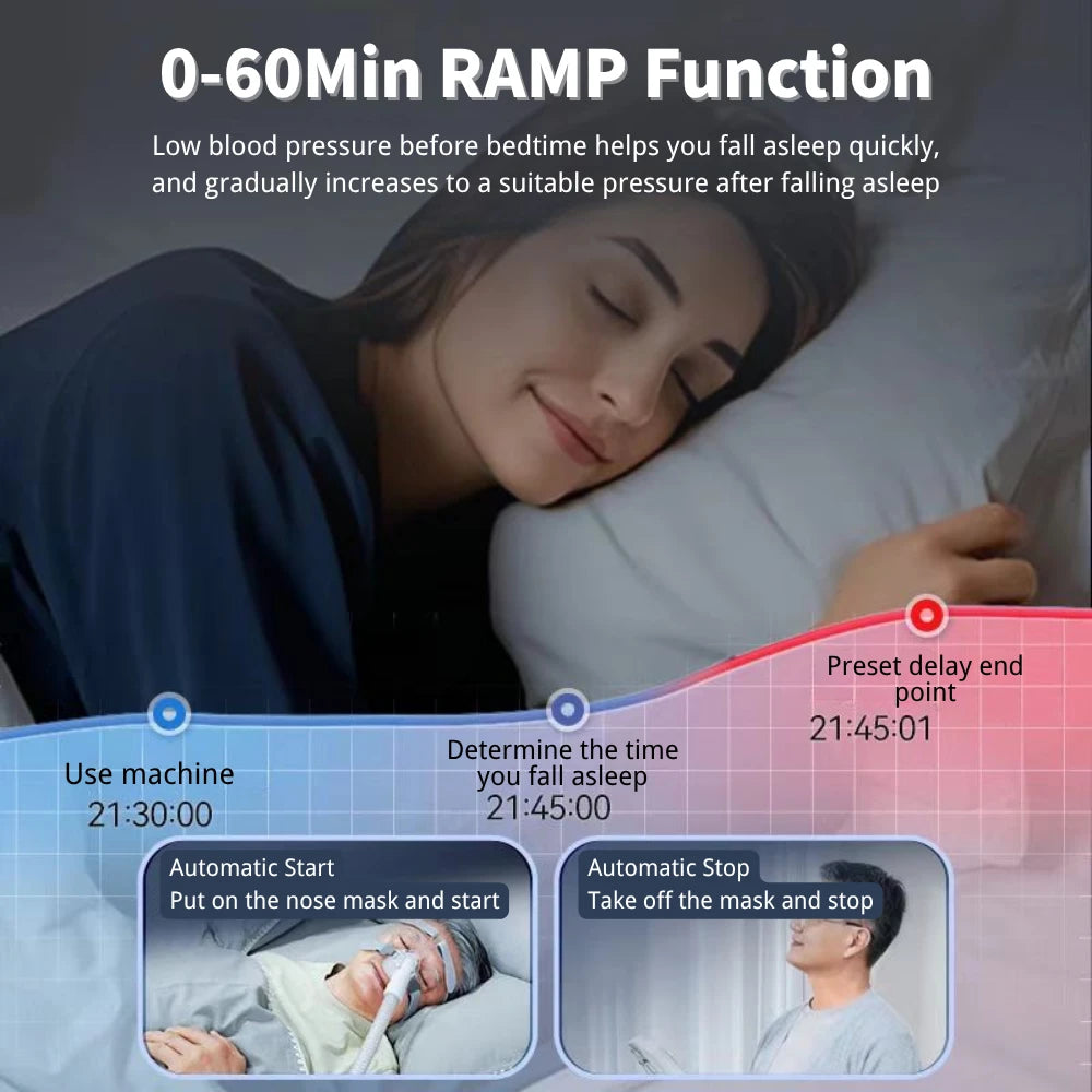 Backpack Bipap Auto CPAP Machine | Sleep Apnea Machine | BiPAP Machine With ST/VGPSS ...