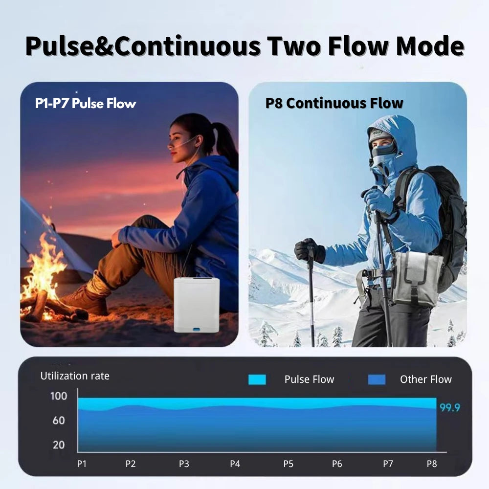 Portable 1-8 Adjustable Pulse Flow 5 Hours Battery Oxygen Concentrator - BE12