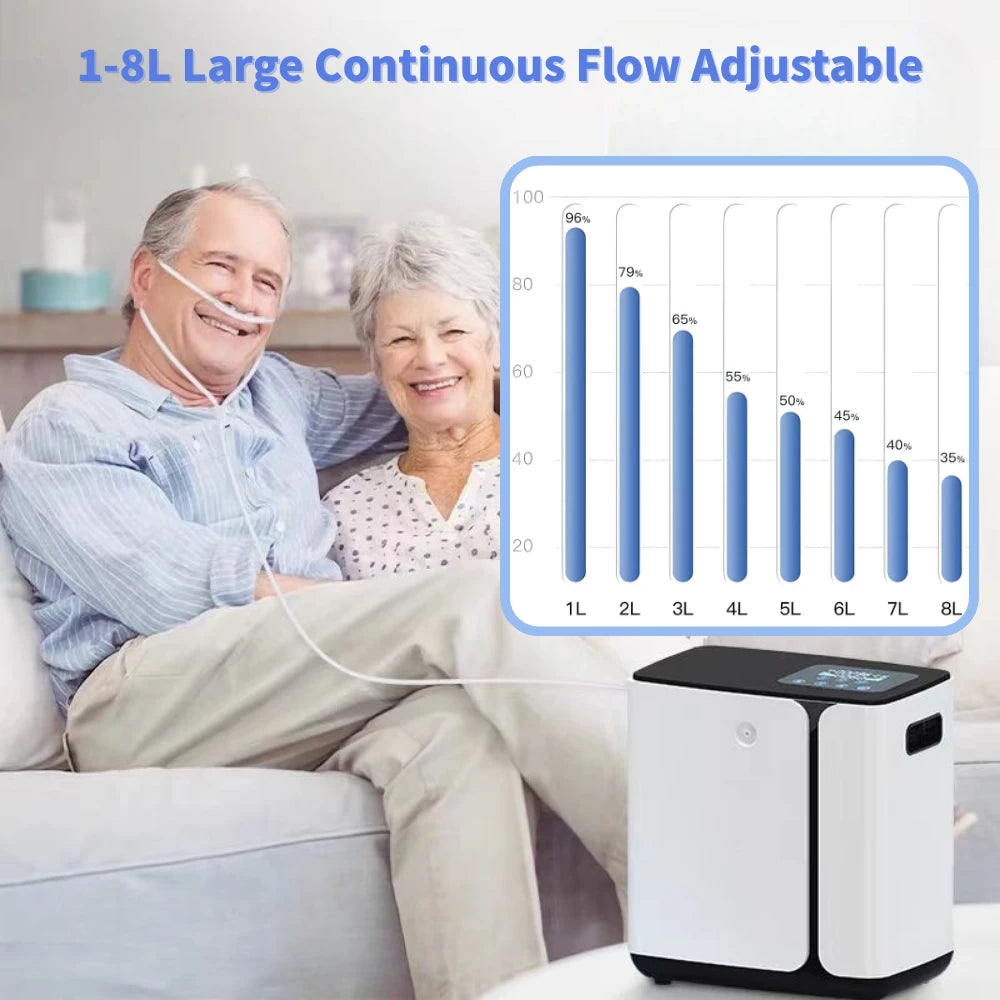 Concentrador de Oxígeno de flujo continuo ajustable de 1-8L para uso en el hogar - DF-010