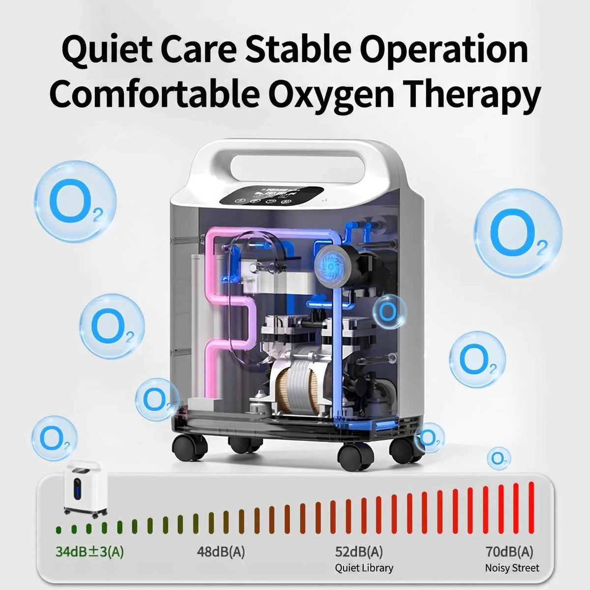 Home 2-9L Adjustable Continuous Flow Oxygen Concentrator - DF-011