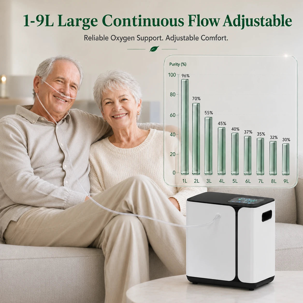 1-9L adjustable home oxygen concentrator for home oxygen therapy