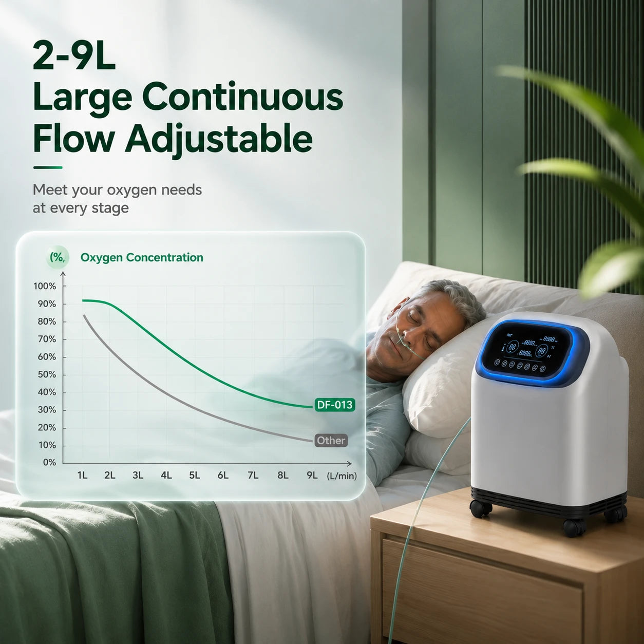 Higreen Health DF-013 2–9L adjustable continuous flow home oxygen concentrator