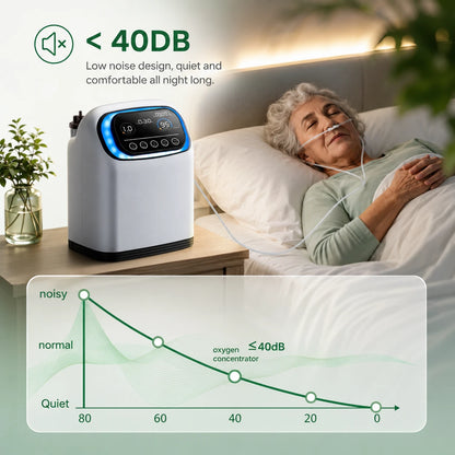 Higreen Health DF-013 2–9L continuous flow home oxygen concentrator with ultra-quiet ≤34dB operation