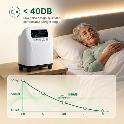 Higreen Health DF-016 2–9L continuous flow home oxygen concentrator with ultra-quiet ≤34dB operation