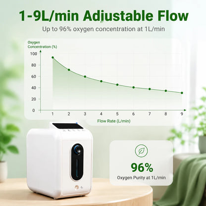 1-9L adjustable continuous flow home oxygen concentrator for oxygen therapy