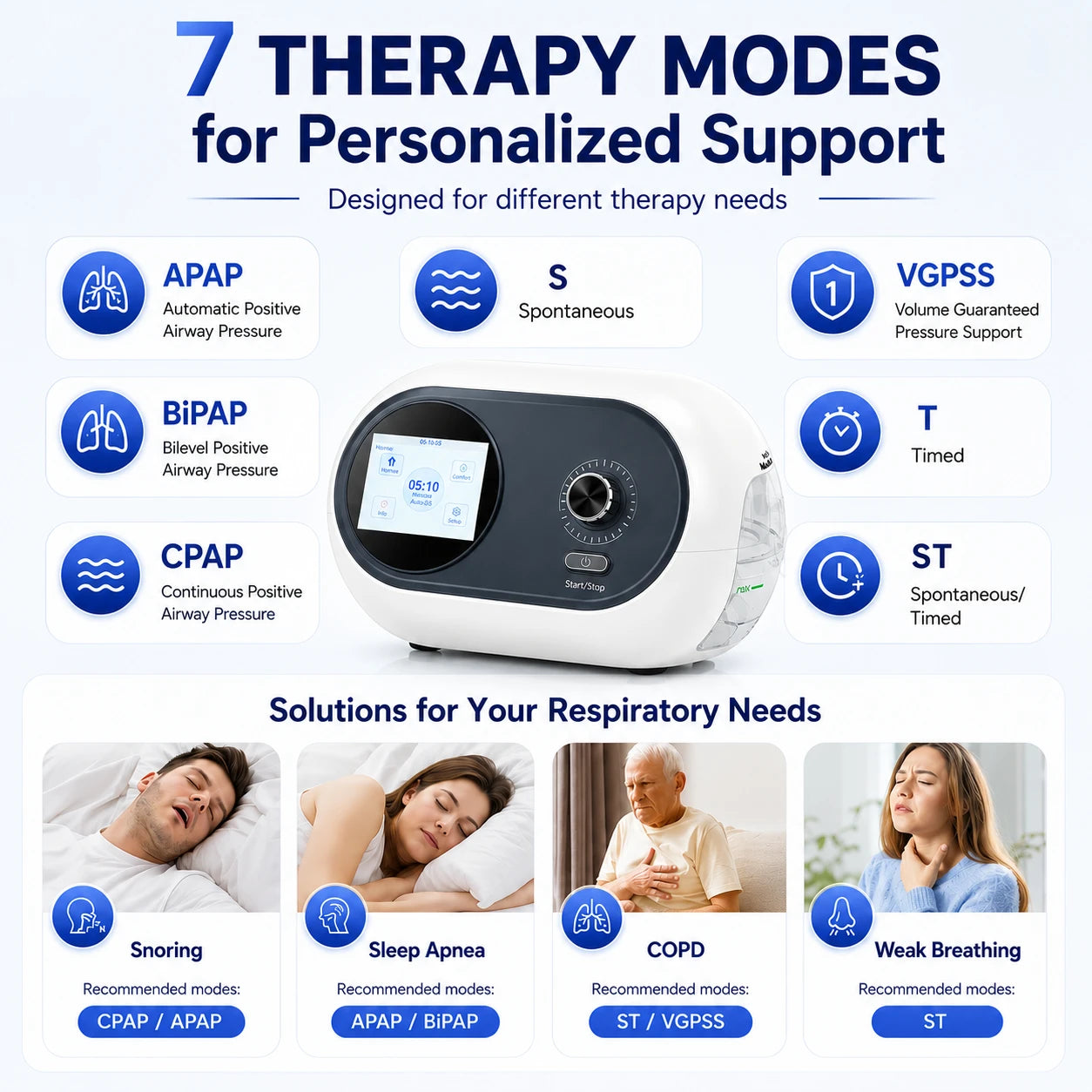 DF-925S BiPAP machine featuring CPAP, APAP, BiPAP, S, T, ST and VGPSS therapy modes