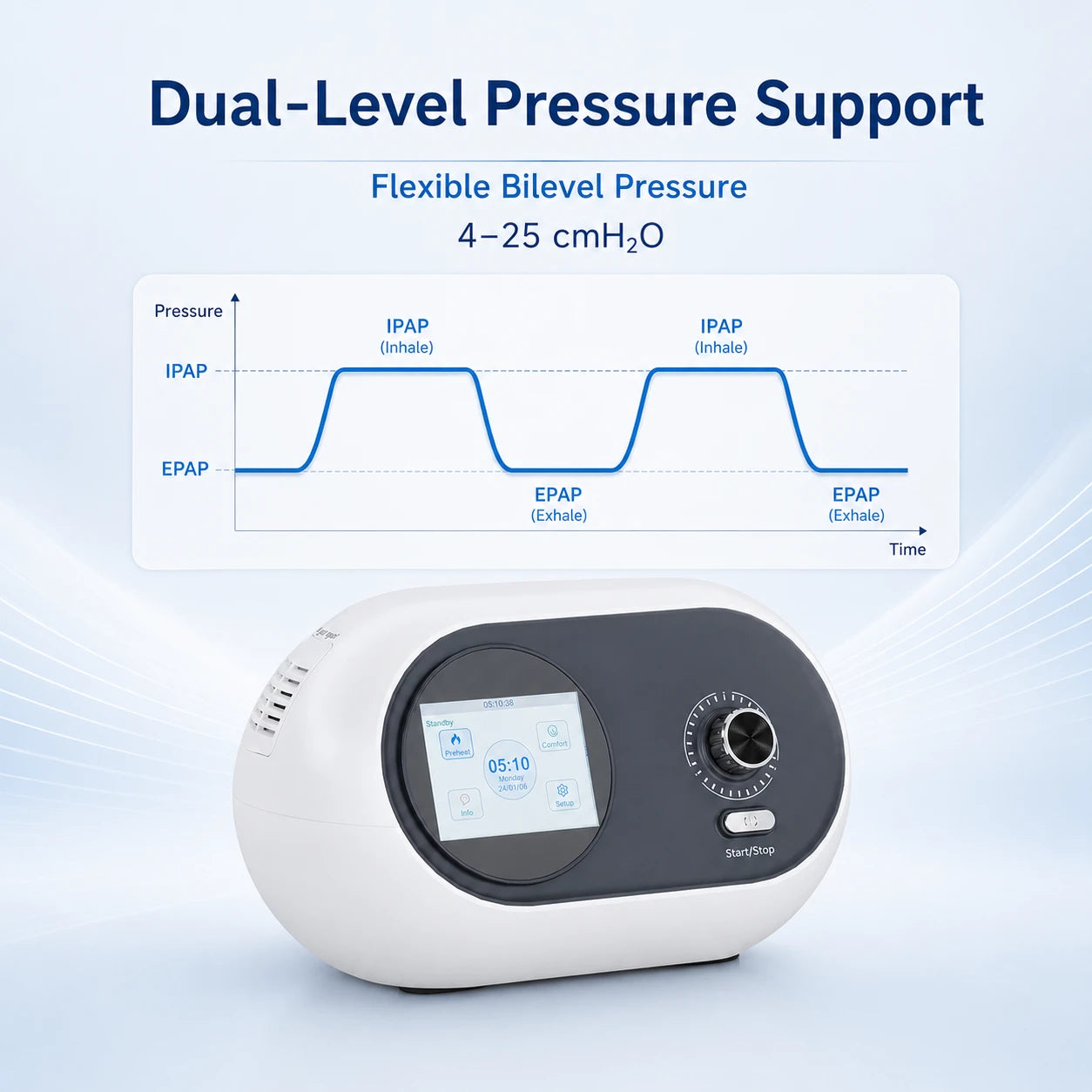 DF-925S BiPAP machine with flexible bilevel pressure from 4 to 25 cmH2O