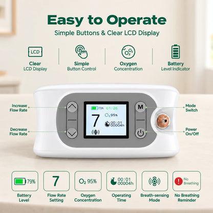 Portable 1-7L oxygen concentrator control screen with easy-to-use display