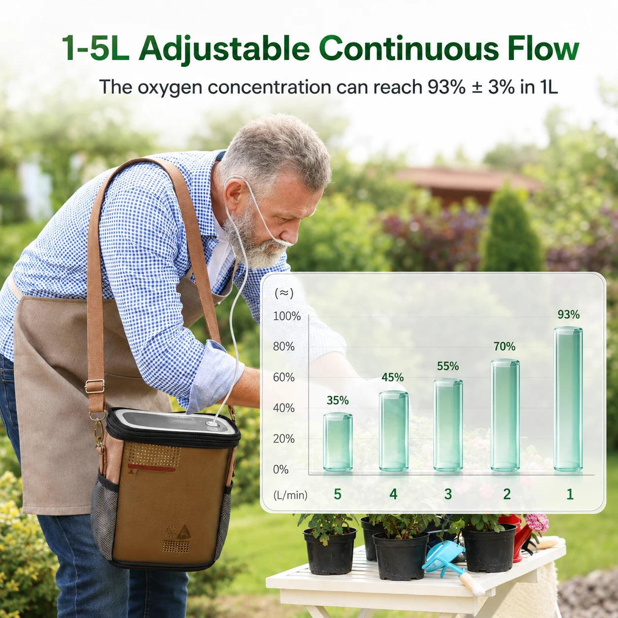 Portable continuous flow oxygen concentrator with adjustable 1-5 L/min flow rate