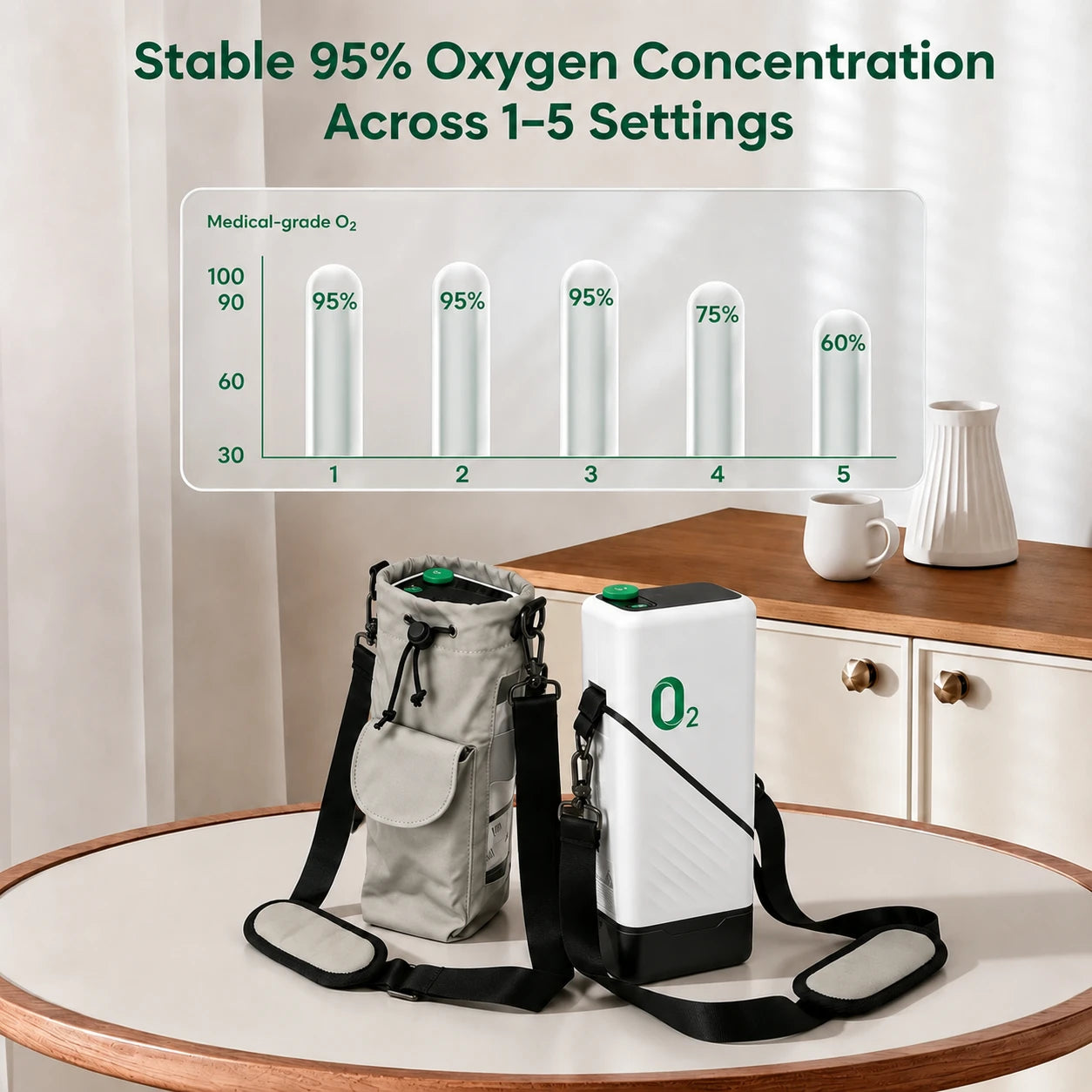 Portable 1-5L oxygen concentrator with 95% oxygen concentration