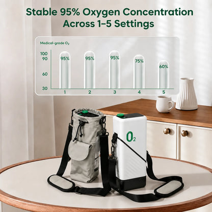 Portable 1-5L oxygen concentrator with 95% oxygen concentration