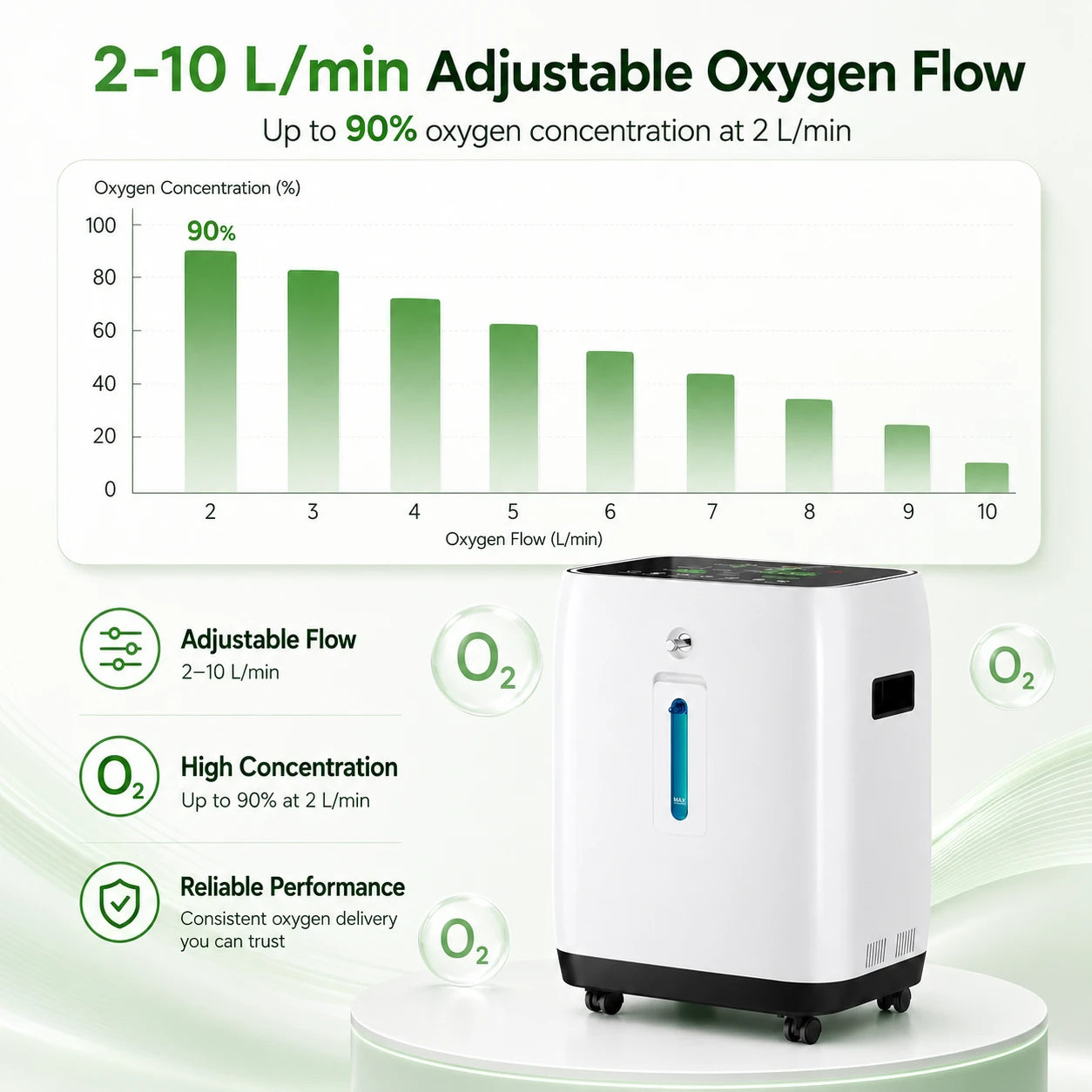YK1002 10L home oxygen concentrator delivering up to 90% oxygen concentration