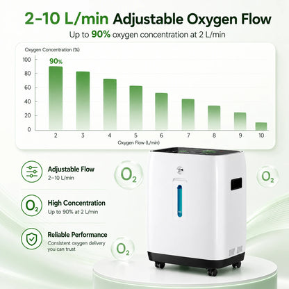 YK1002 10L home oxygen concentrator delivering up to 90% oxygen concentration